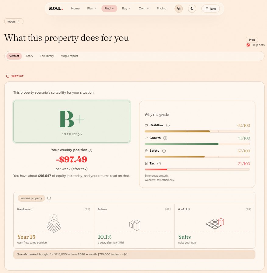 A MOGL property analysis: the grade, the weekly position, why the grade, and the short version