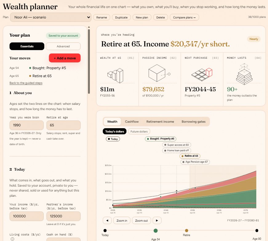 The MOGL wealth planner: where you are heading, wealth at 65, passive income, the next purchase, and a wealth chart